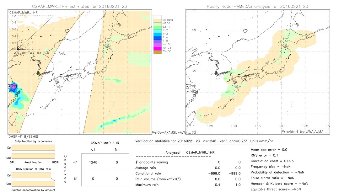 GSMaP MWR validation image.  2016/02/21 23 