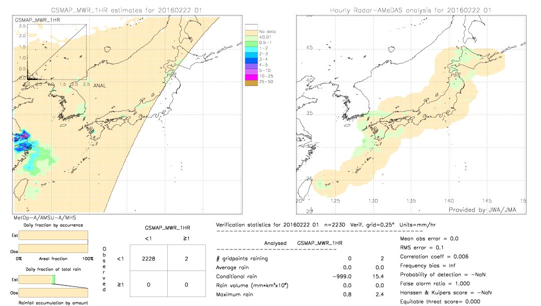 GSMaP MWR validation image.  2016/02/22 01 