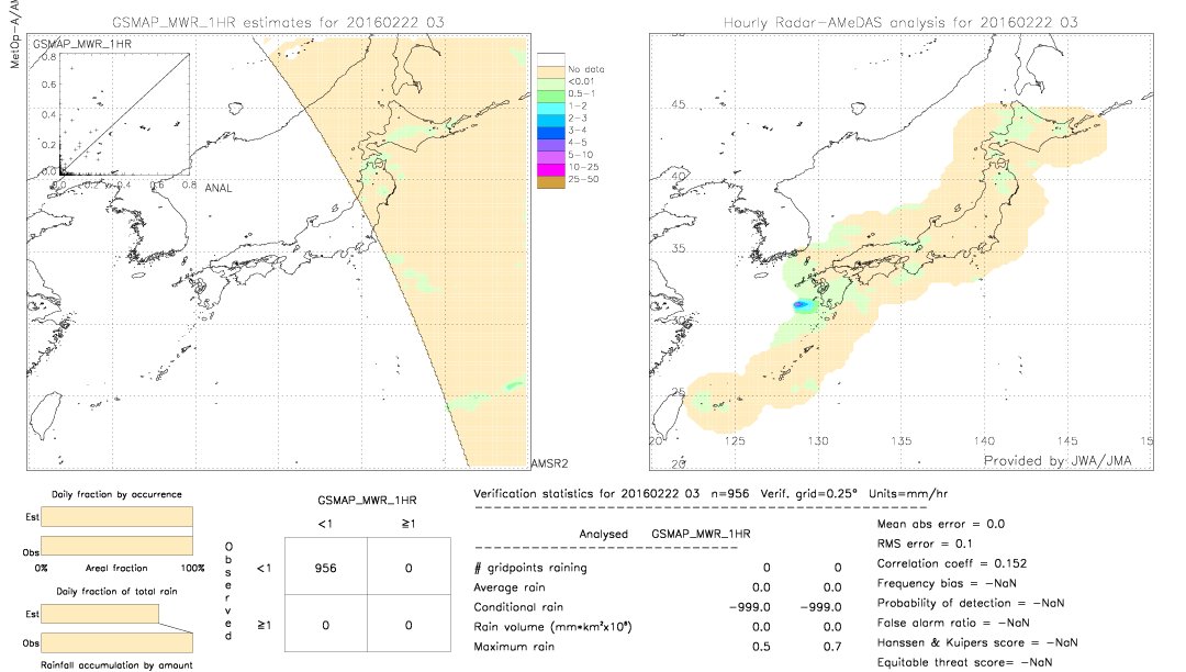 GSMaP MWR validation image.  2016/02/22 03 