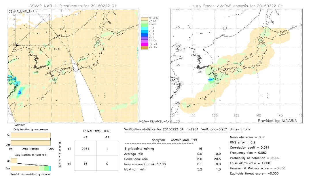 GSMaP MWR validation image.  2016/02/22 04 