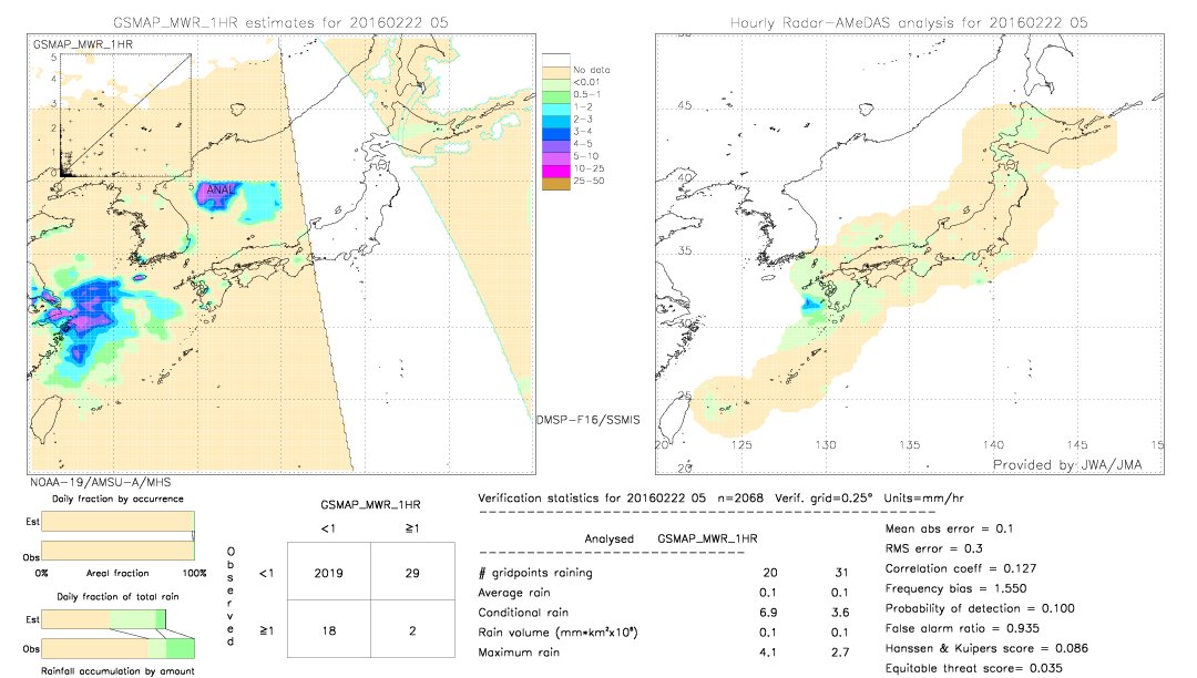 GSMaP MWR validation image.  2016/02/22 05 