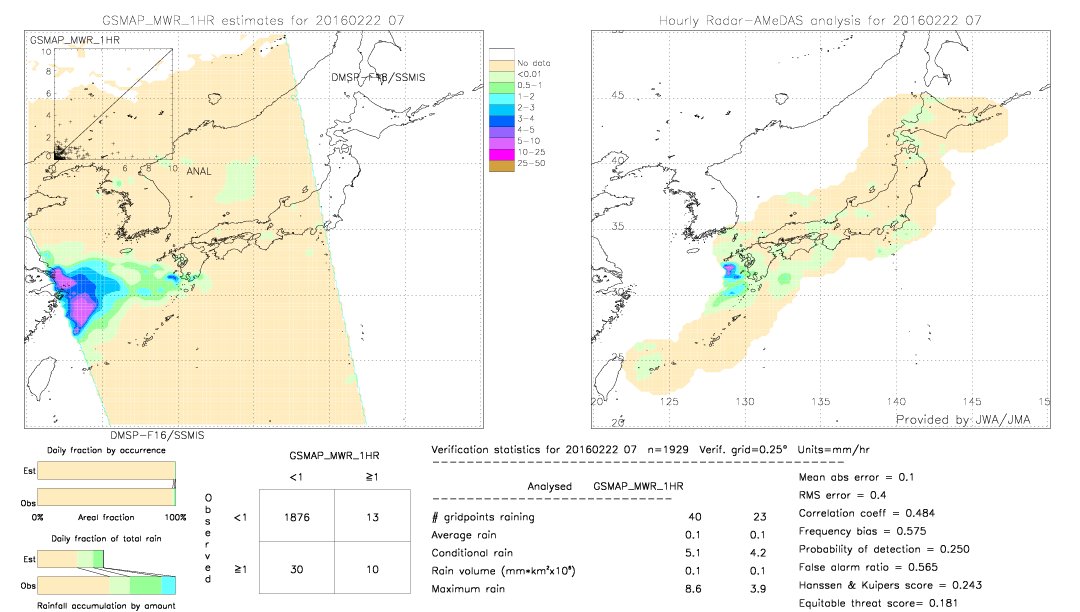 GSMaP MWR validation image.  2016/02/22 07 