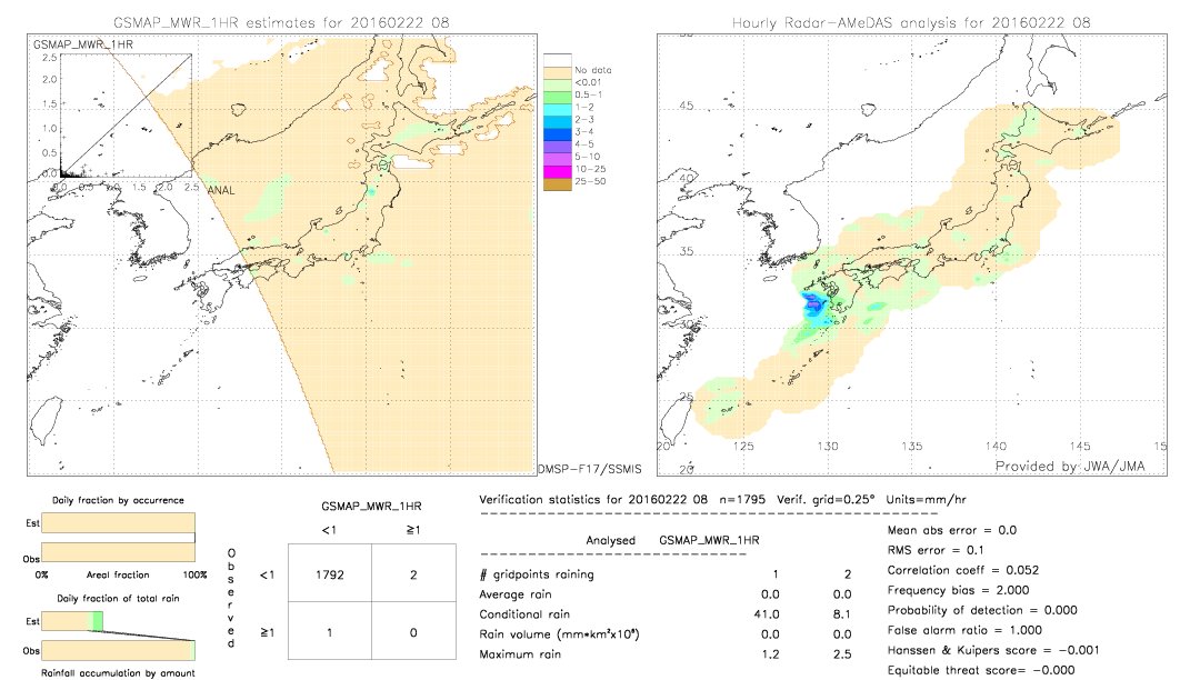 GSMaP MWR validation image.  2016/02/22 08 