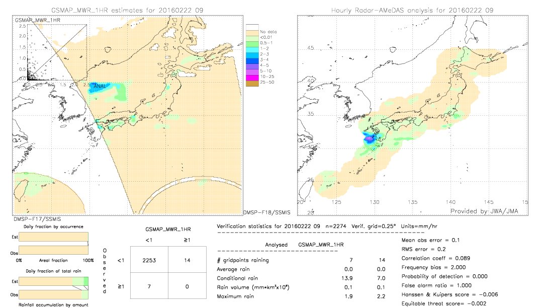 GSMaP MWR validation image.  2016/02/22 09 