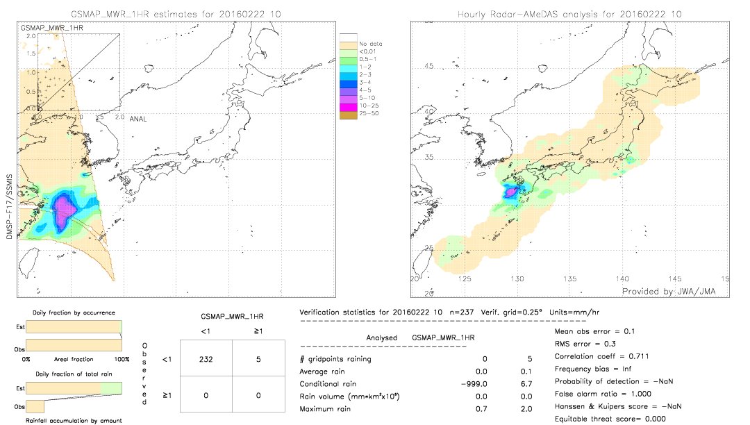 GSMaP MWR validation image.  2016/02/22 10 