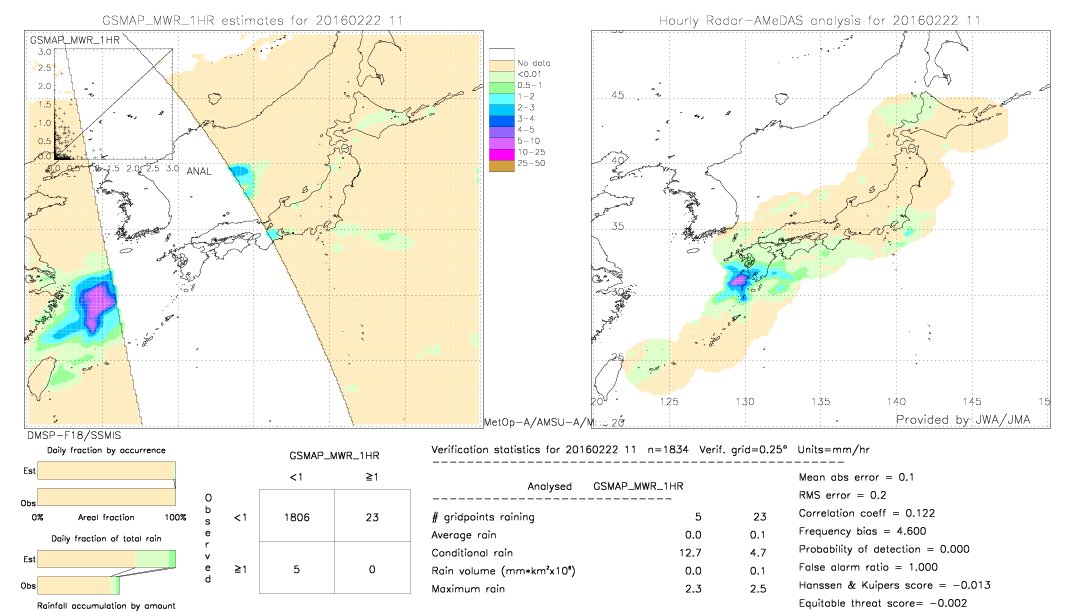 GSMaP MWR validation image.  2016/02/22 11 