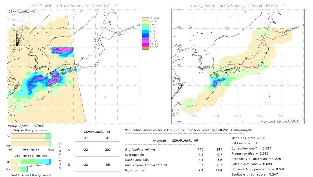 GSMaP MWR validation image.  2016/02/22 12 