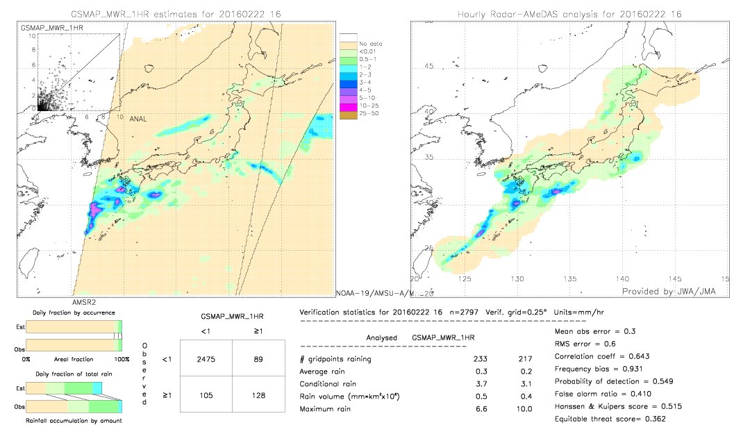 GSMaP MWR validation image.  2016/02/22 16 