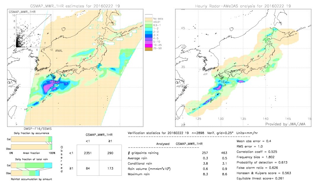 GSMaP MWR validation image.  2016/02/22 19 