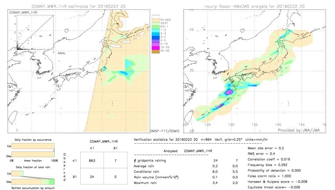 GSMaP MWR validation image.  2016/02/22 20 