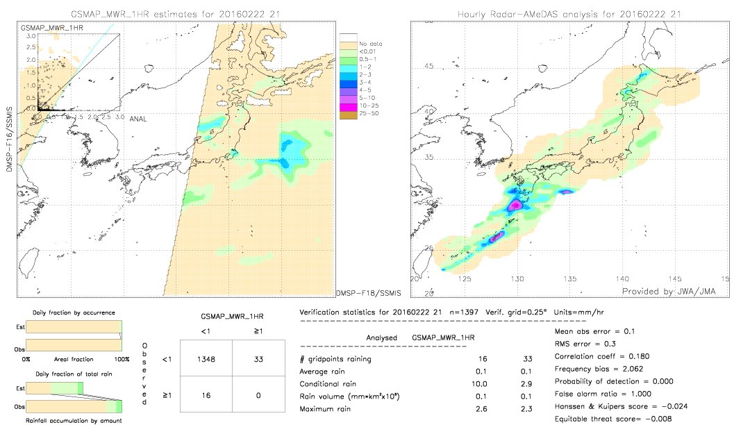 GSMaP MWR validation image.  2016/02/22 21 