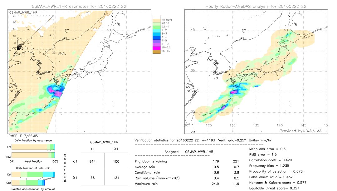 GSMaP MWR validation image.  2016/02/22 22 