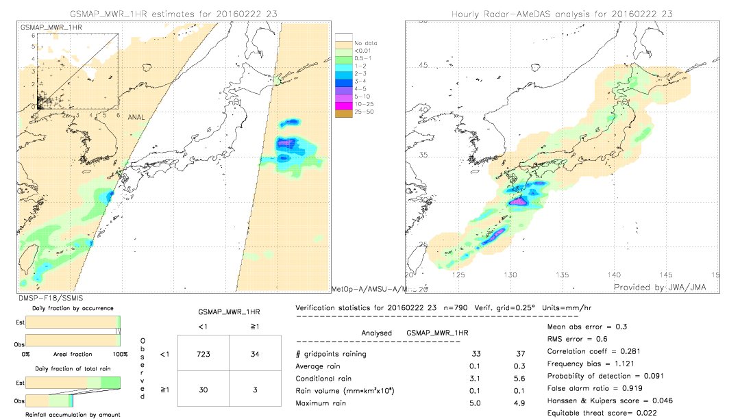 GSMaP MWR validation image.  2016/02/22 23 