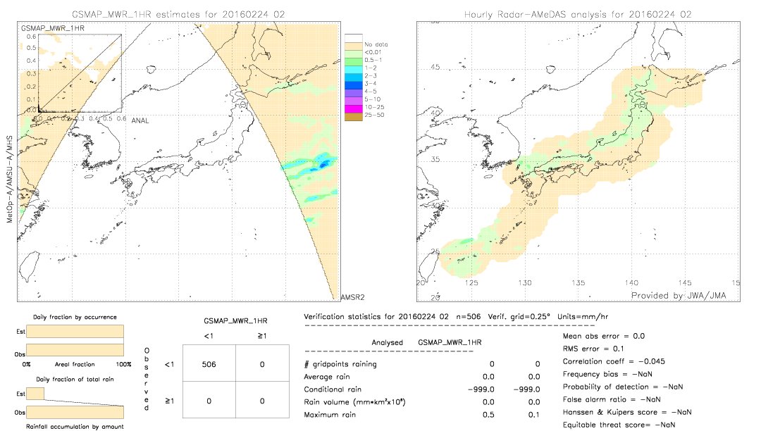 GSMaP MWR validation image.  2016/02/24 02 