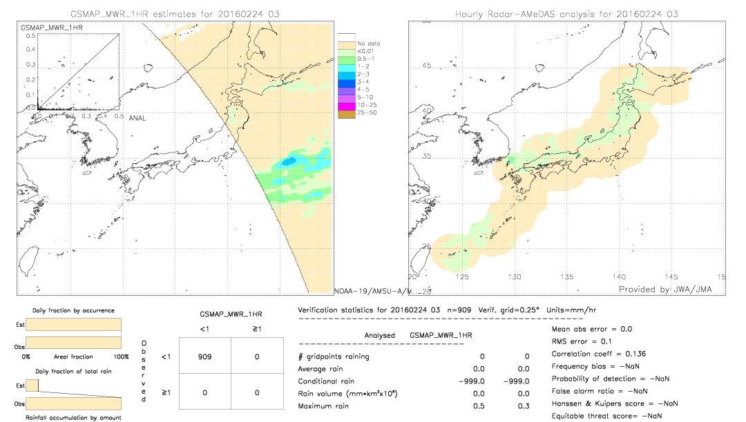 GSMaP MWR validation image.  2016/02/24 03 