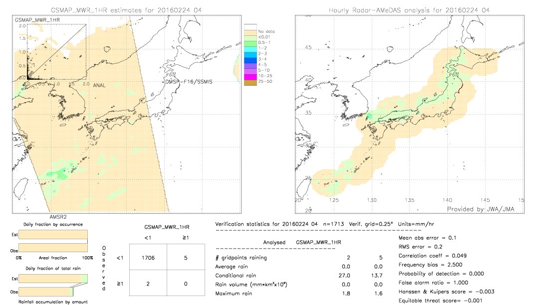 GSMaP MWR validation image.  2016/02/24 04 