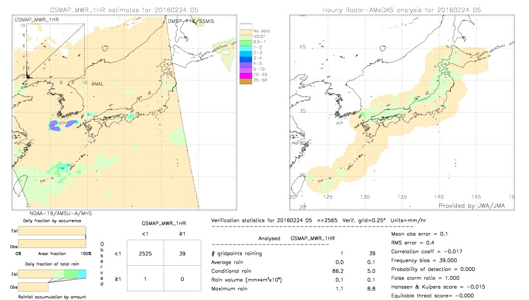 GSMaP MWR validation image.  2016/02/24 05 