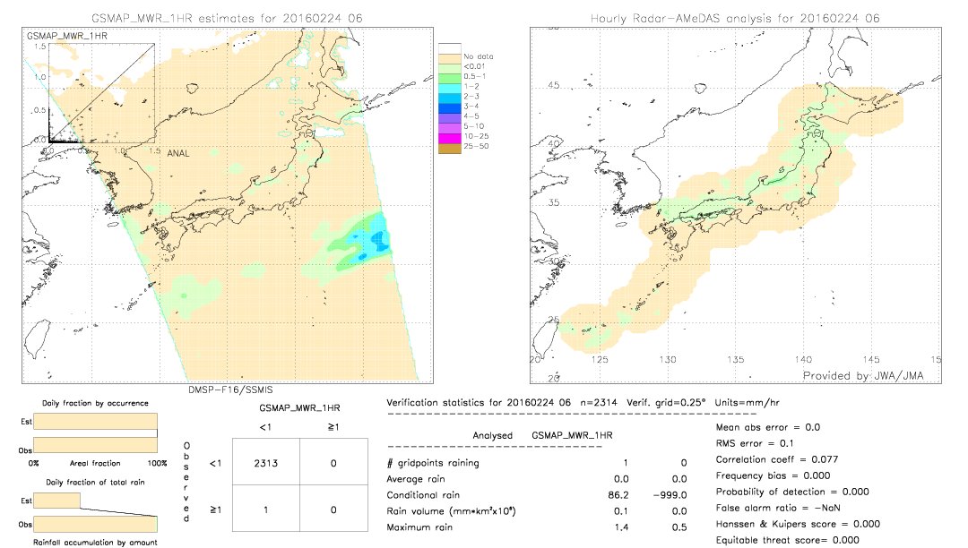 GSMaP MWR validation image.  2016/02/24 06 