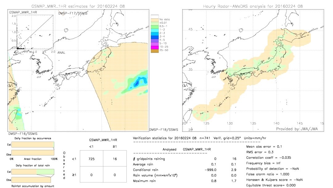 GSMaP MWR validation image.  2016/02/24 08 