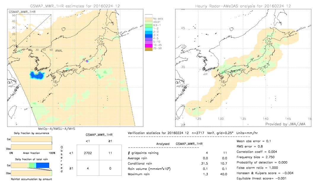 GSMaP MWR validation image.  2016/02/24 12 