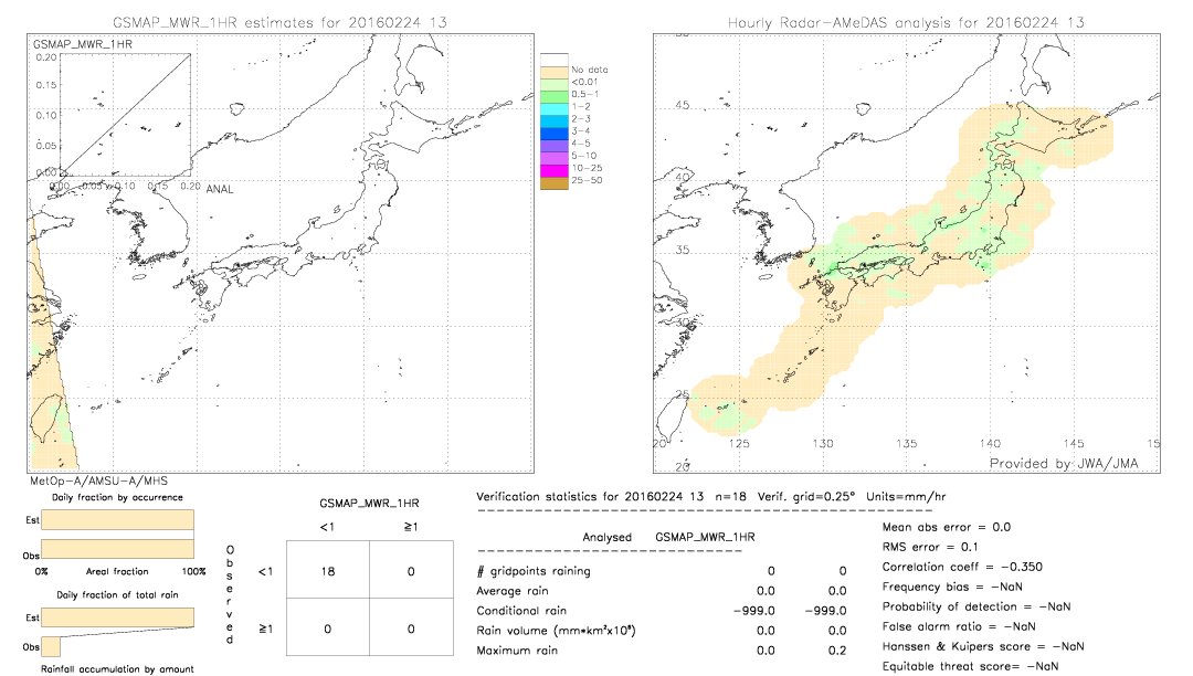 GSMaP MWR validation image.  2016/02/24 13 