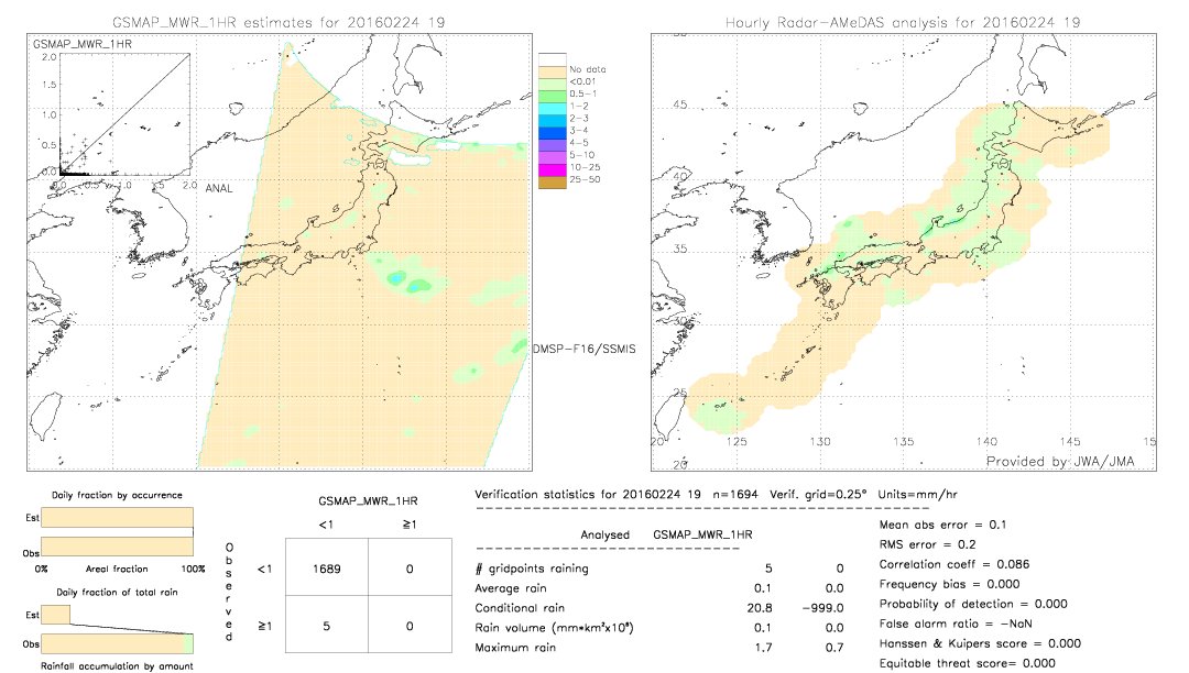 GSMaP MWR validation image.  2016/02/24 19 