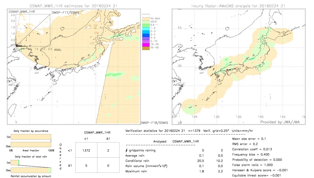 GSMaP MWR validation image.  2016/02/24 21 