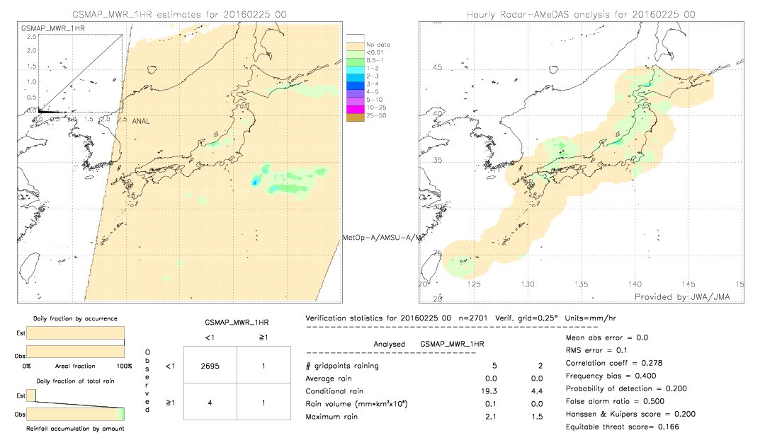 GSMaP MWR validation image.  2016/02/25 00 