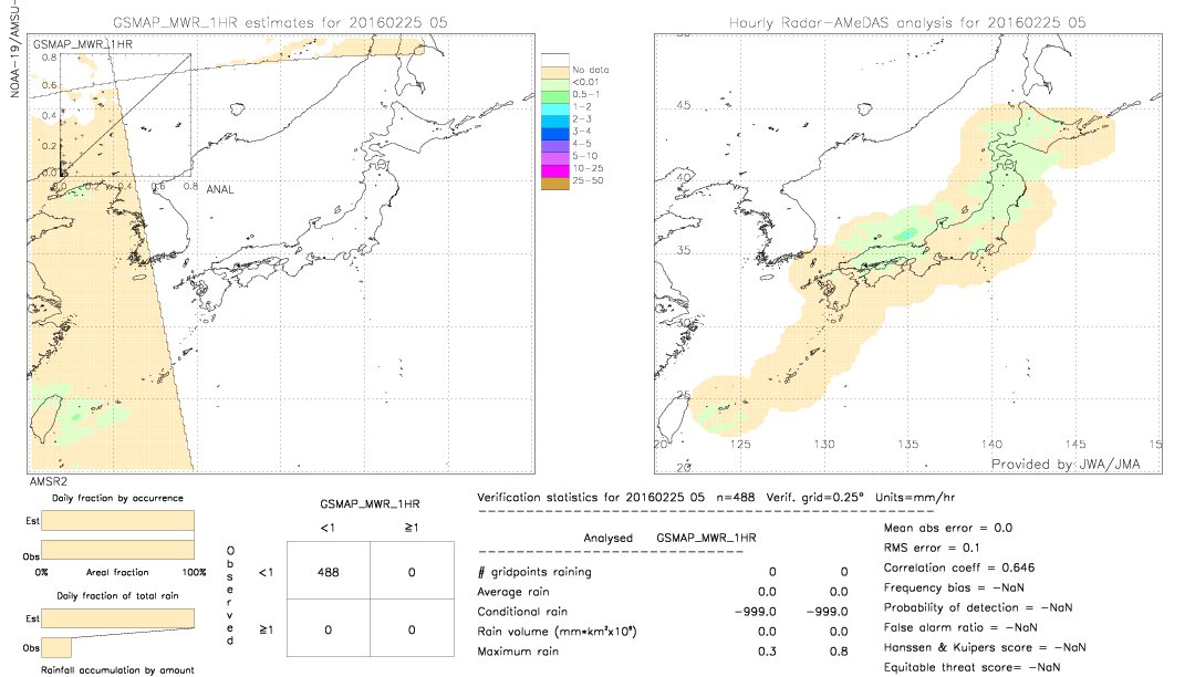 GSMaP MWR validation image.  2016/02/25 05 