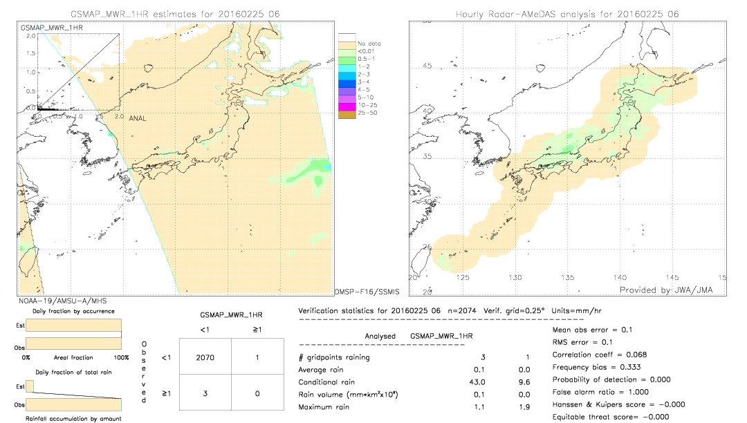 GSMaP MWR validation image.  2016/02/25 06 