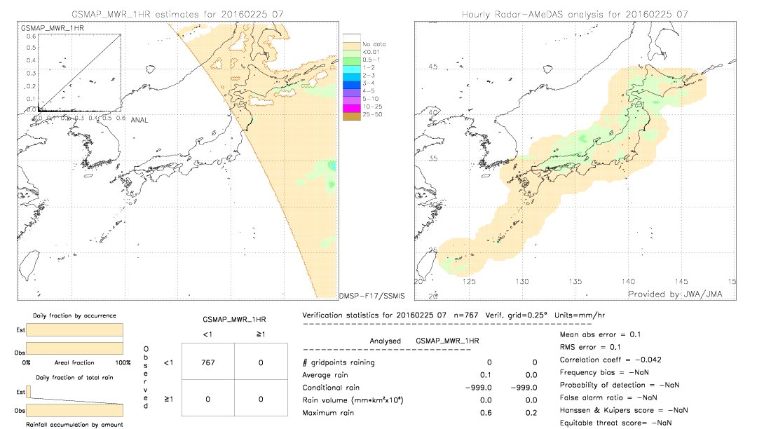 GSMaP MWR validation image.  2016/02/25 07 