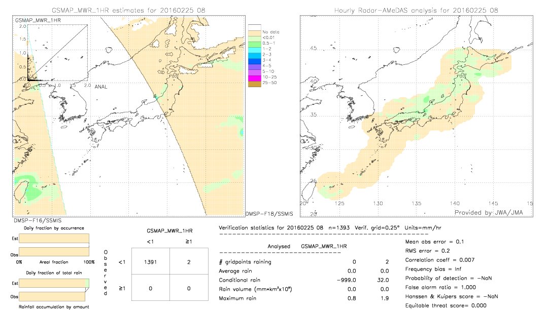 GSMaP MWR validation image.  2016/02/25 08 