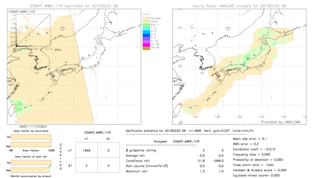 GSMaP MWR validation image.  2016/02/25 09 