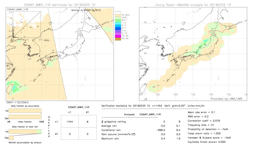 GSMaP MWR validation image.  2016/02/25 10 