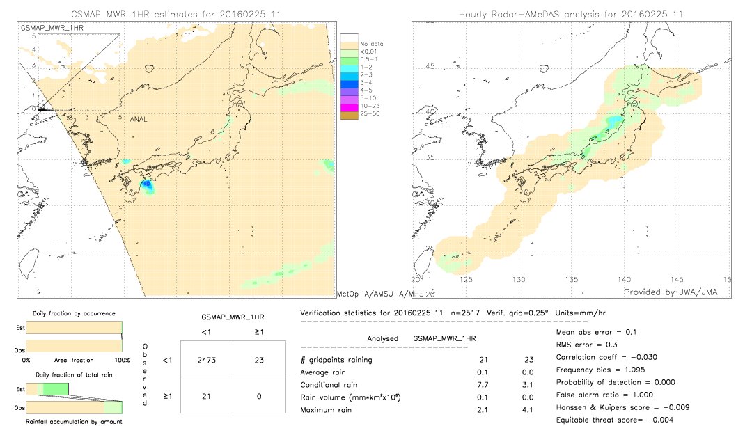 GSMaP MWR validation image.  2016/02/25 11 