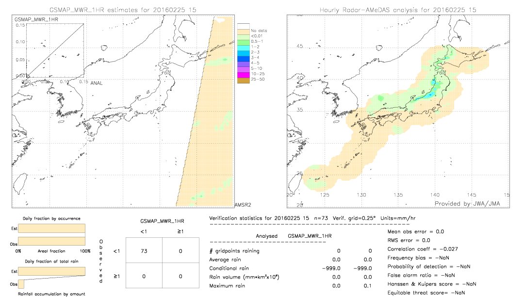 GSMaP MWR validation image.  2016/02/25 15 