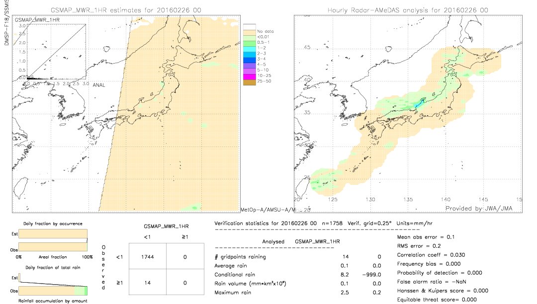 GSMaP MWR validation image.  2016/02/26 00 