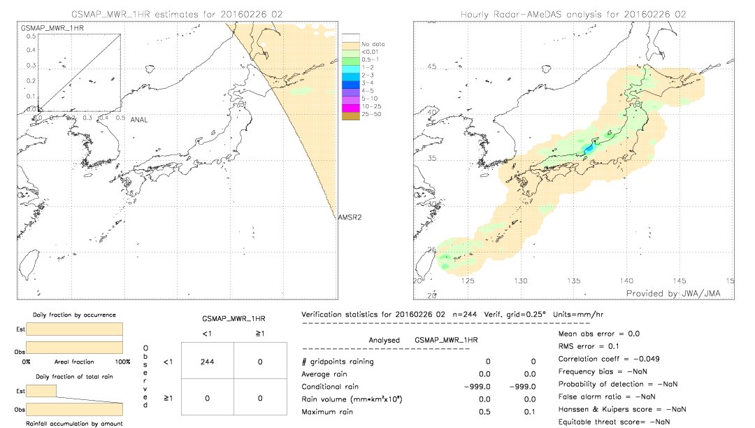 GSMaP MWR validation image.  2016/02/26 02 