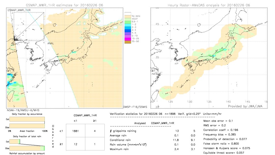 GSMaP MWR validation image.  2016/02/26 06 