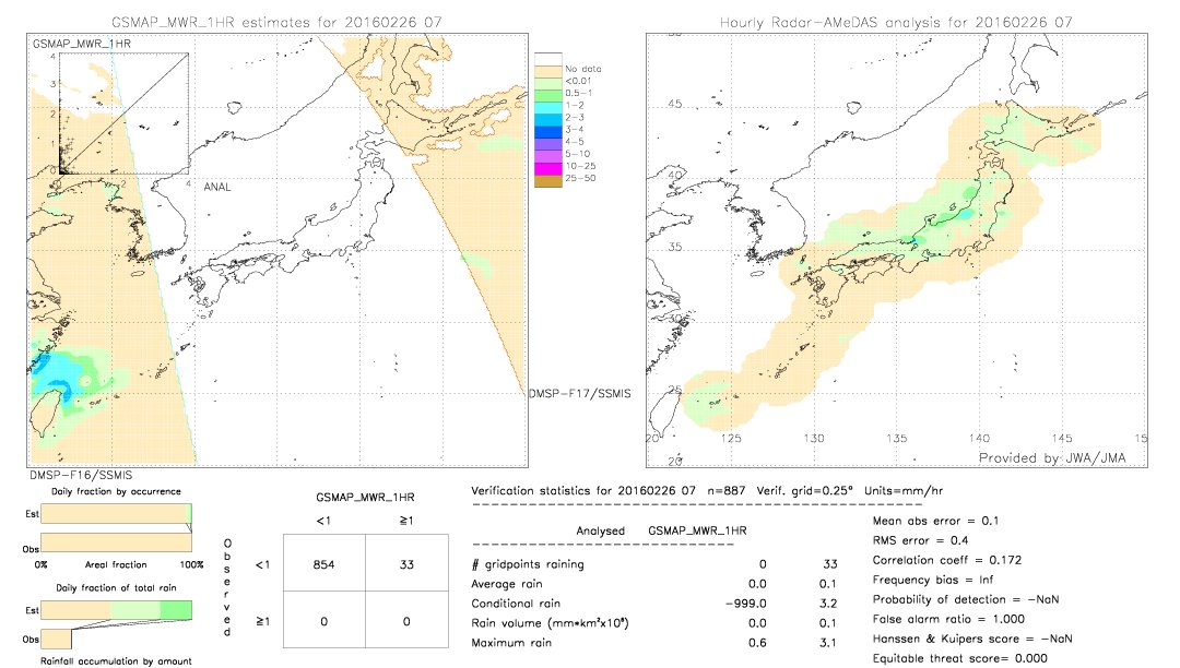 GSMaP MWR validation image.  2016/02/26 07 