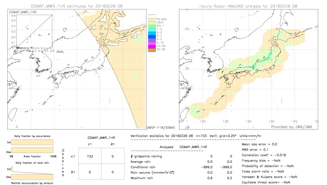 GSMaP MWR validation image.  2016/02/26 08 