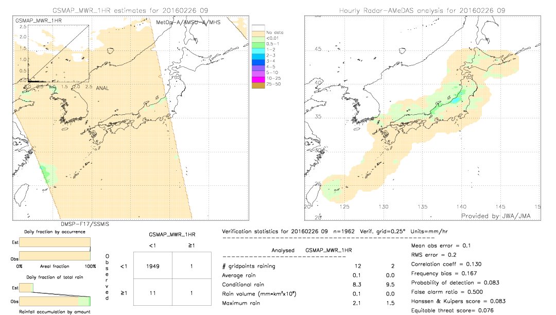 GSMaP MWR validation image.  2016/02/26 09 