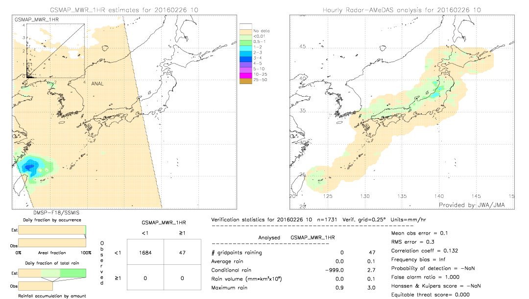 GSMaP MWR validation image.  2016/02/26 10 