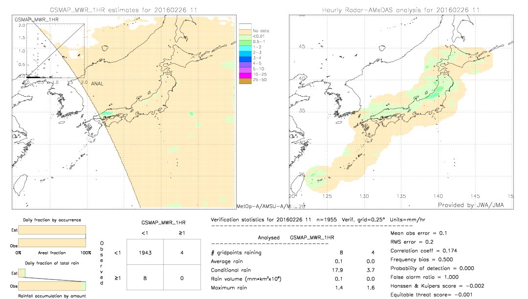 GSMaP MWR validation image.  2016/02/26 11 