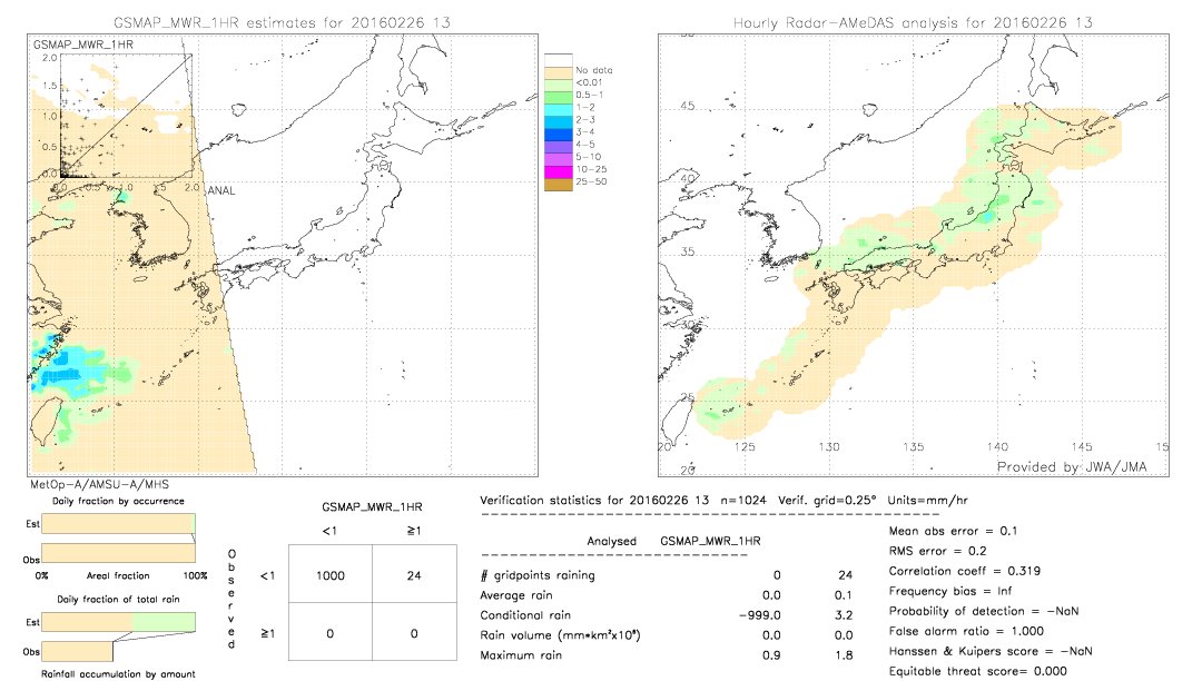 GSMaP MWR validation image.  2016/02/26 13 