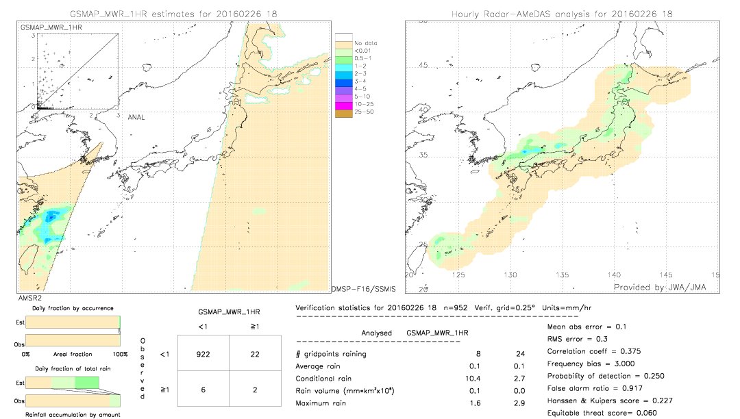 GSMaP MWR validation image.  2016/02/26 18 