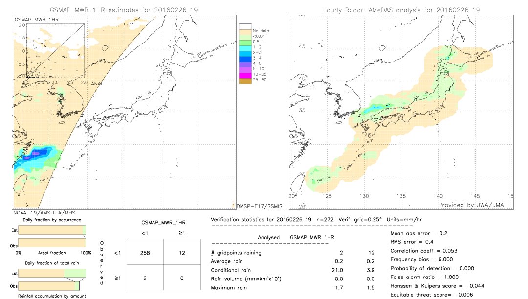 GSMaP MWR validation image.  2016/02/26 19 