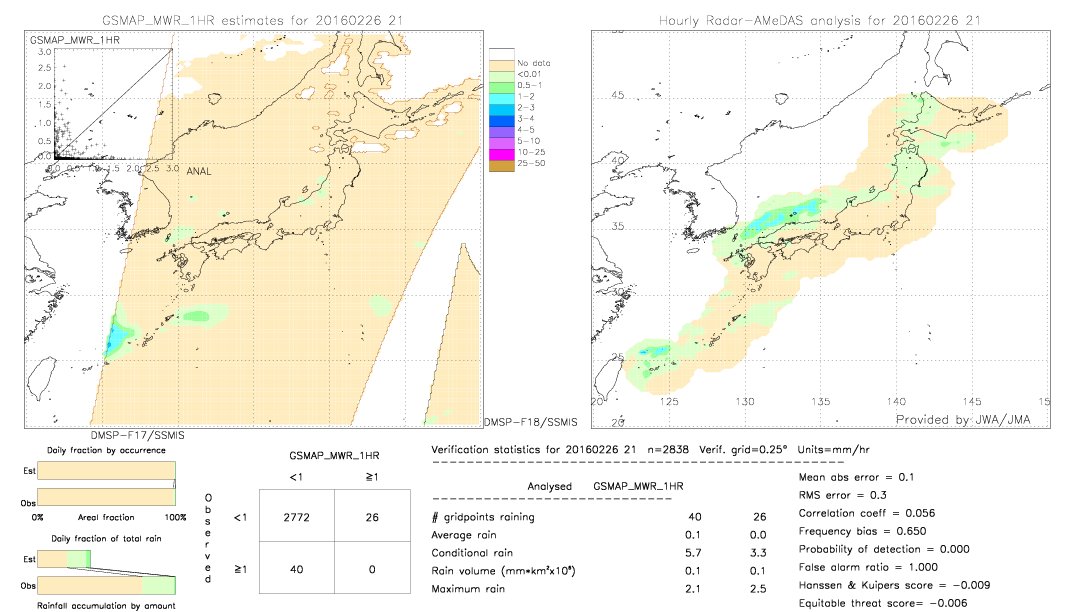 GSMaP MWR validation image.  2016/02/26 21 