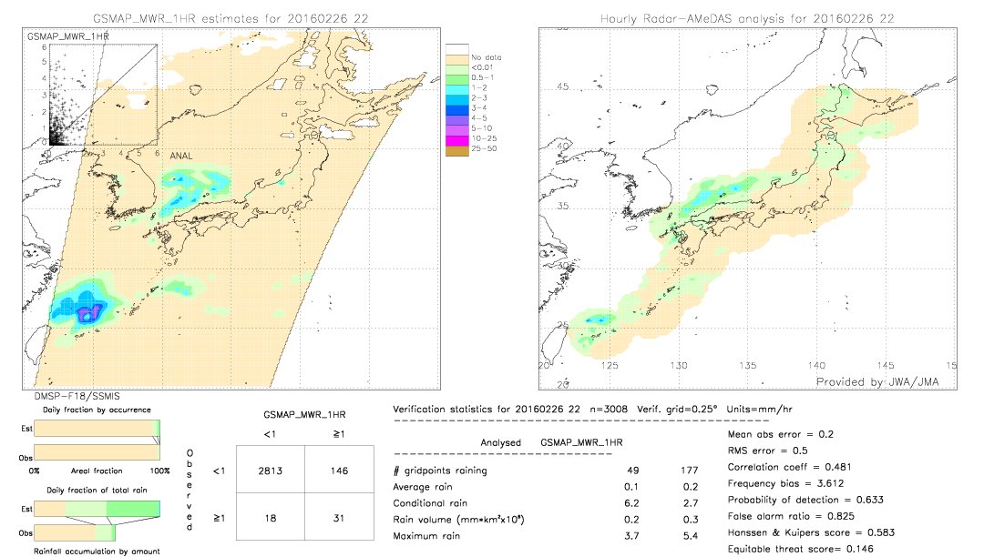 GSMaP MWR validation image.  2016/02/26 22 