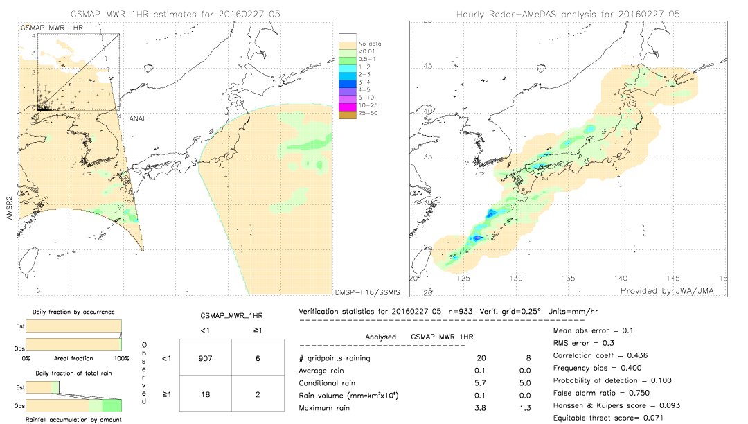 GSMaP MWR validation image.  2016/02/27 05 